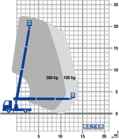 Lastdiagramm von LKW-Bühne LB 221 T II