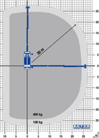 Diagramm Reichweiten und Tragkraft in alle Richtungen 45 m LKW-Arbeitsbühne