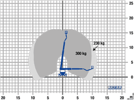 Lastdiagramm von LKW-Hubarbeitsbühne LB 162 T