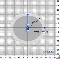 Diagramm 360° Reichweite mit Resttragkräften LKW-Bühne 28,00 m