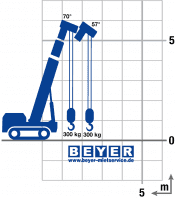 Lastdiagramm "Pick and Carry" Minikran MC 164.4 D/E K 