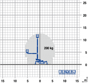 Reichweitendiagramm kompakte Raupenarbeitsbühne mit 12,75 m Arbeitshöhe