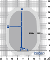 Lastdiagramm von Raupenarbeitsbühne RAB 400 GT D/E