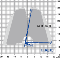 Lastdiagramm von Raupenbühne RAB 302 TK D