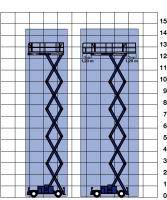 Lastdiagramm von Scherenbühne SB 145 SDC