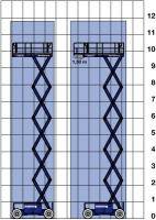 Scherenhebebühne SB 117 SDC  Diagramm