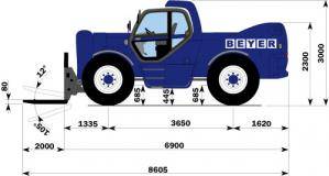 Schwerlast-Hubstapler STS 10-160 mit Seitenansicht im Diagramm