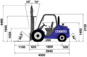 Seitliche Abmessungsgrafik von Gabelstapler aus der BEYER-Vermietung