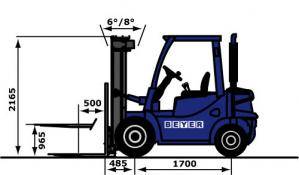 Seitendiagramm von 3,5 t Dieselstapler aus dem BEYER-Verleih