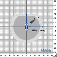 Diagramm 360° Reichweite mit Resttragkräften 30 m LKW-Bühne LB 300 TK