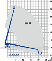 Diagramm von Teleskoparbeitsbühne TB 279 KD