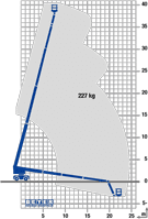 Diagramm von Teleskoparbeitsbühne TB 402 KD