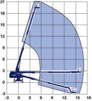 Reichweitendiagramm von Teleskoparbeitsbühne TB 218 KD