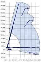 Reichweitendiagramm von Teleskopbühne TB 204 KD