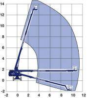 Reichweitendiagramm von Teleskopbühne TB 157 KD