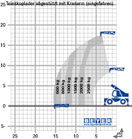 Diagramm von TSR 1840 mit teleskopierbarem Lasthaken eingefahren